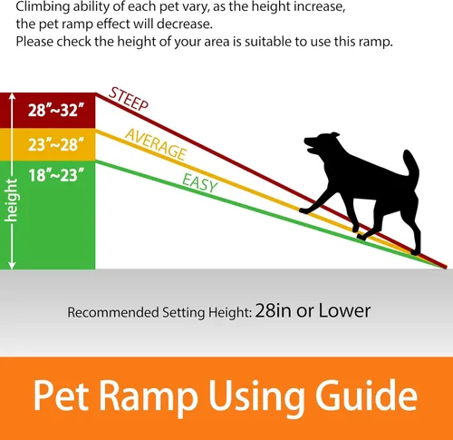 Miniatura 6 de JupiterForce Rampa plegable para perros para automóvil, rampa antideslizante para mascotas con superficie de alta tracción, rampas portátiles
