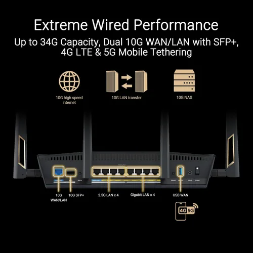 Miniatura 4 de ASUS RT-BE88U Router de rendimiento extensible AiMesh WiFi 7 de doble banda, 4K-QAM, MLO, puertos duales 10G, SFP+, 4 puertos 2.5G, 4 puertos 1G