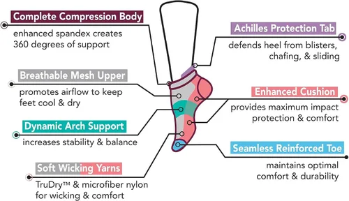 Miniatura 20 de Dr. Motion Calcetines de compresión de corte bajo para mujer, paquete de 2