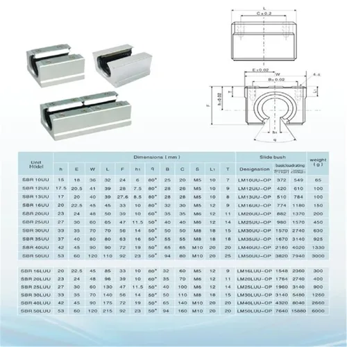 Miniatura 7 de 4 piezas SBR12UU Bloque deslizante de rodamiento lineal de 0.472 in Bloque abierto de aluminio, piezas CNC para riel de guía lineal SBR12 0.472 in