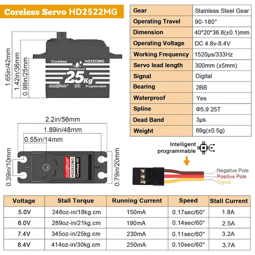 Miniatura 5 de HobbyPark Servo a prueba de agua RC Motor sin núcleo de alto par motor Metal Gear RC Digital Servo piezas para 1/8 1/10 RC Crawler SCX10 TRX4 RC