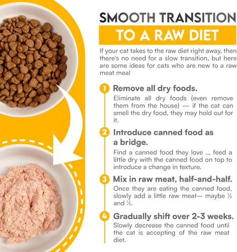Miniatura 5 de Know Better Mezcla Premium de Receta de Pollo para Comida Cruda o Cocida para Gatos - Suministros Naturales Mezcla de Comida con Taurina para Gatos
