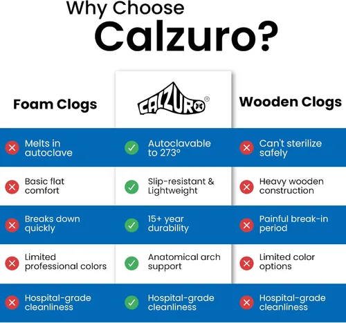 Miniatura 8 de CALZURO Zuecos de Trabajo Clásicos Sin Agujeros - Zuecos de Enfermería Unisex - Zapatos Antideslizantes - Zapatos de Cocina de Goma Autoclavables