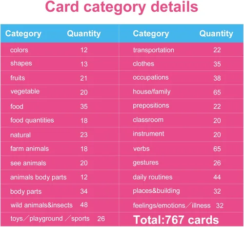 Miniatura 2 de 26 categorías 767 PCS Niños Montessori Inglés Aprendizaje Tarjetas Flash Tarjeta de Bolsillo Juguetes para Niños Pre-Kindergarten Educación