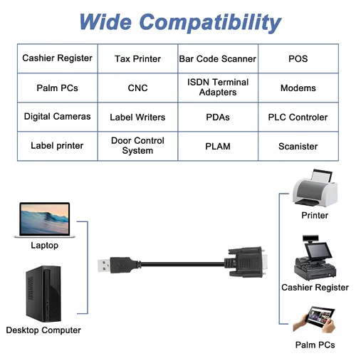 Miniatura 7 de MEIRIYFA Cable adaptador serie USB a RS-232 DB9 hembra, USB 2.0 macho a RS232 Com hembra DB9 cable convertidor serie (5.9 ft)