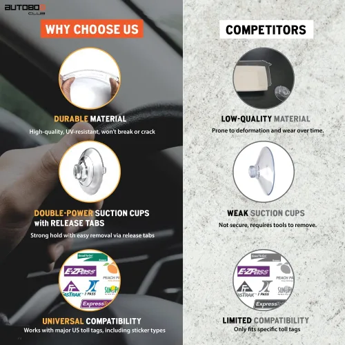 Miniatura 5 de AUTOBOXCLUB Soporte EZ Pass para la mayoría de los estados de Estados Unidos/soporte para parabrisas de peaje fácil de instalar y quitar, con 4