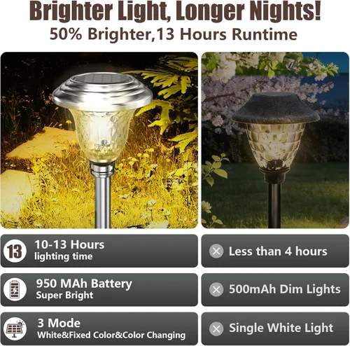 Miniatura 4 de BEAU JARDIN - Luces solares para exteriores para iluminar caminos, patios y jardines, hechas de cristal y acero inoxidables, impermeables