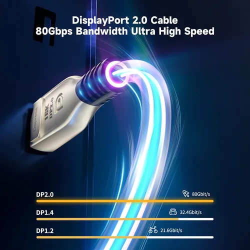 Miniatura 2 de BolAAzuL Cable DisplayPort 2.0 8K de 3 pies, 16K DP 2.0 (16K @60Hz 8K @120Hz 4K @240Hz 165Hz 144Hz GSync/FreeSync) Cable de video/monitor UHBR20