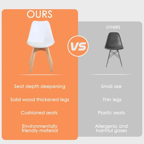 Miniatura 4 de LSSBOUGHT Sillas de comedor modernas de mediados de siglo, silla auxiliar de plástico con acolchado suave y patas de madera para comedor, sala