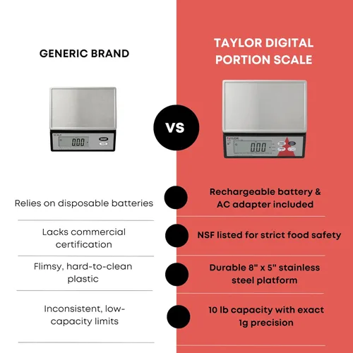 Miniatura 7 de Taylor Precision TE10R - Báscula digital de 10 libras con plataforma S/S