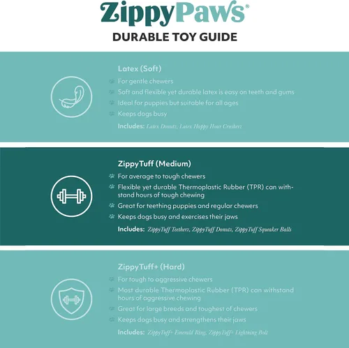 Miniatura 7 de ZippyPaws ZippyTuff - Juguete masticable para perros, juguete duradero de goma para masticar, juguetes de dentición para cachorros, juguetes
