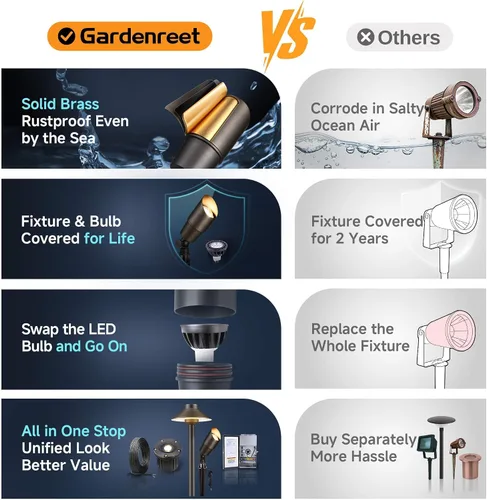 Miniatura 7 de Gardenreet Focos de Paisaje de Bajo Voltaje - Luz Ascendente LED de Latón para Exteriores 12V, Focos con Cable IP65 Impermeables, Bronce Antiguo