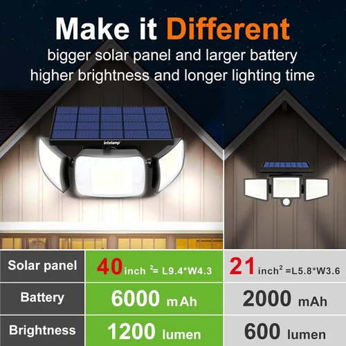 Miniatura 2 de intelamp Luz de inundación solar para exteriores, impermeable, 6000 mAh, 1200 lúmenes, luces Sesnsor de doble movimiento, detección de 180°, control