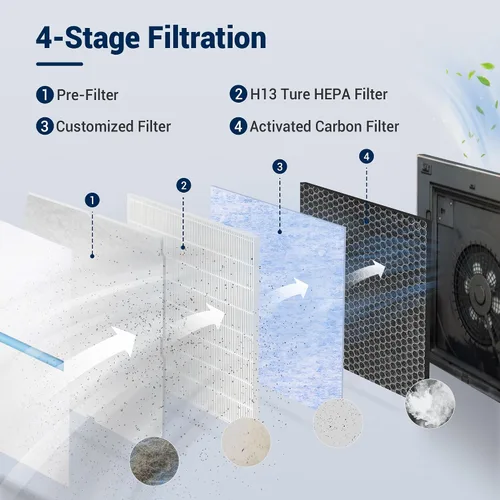 Miniatura 4 de Facecool Kit de filtro de repuesto compatible con purificador Rabbit MinusA2, modelos SPA-700A, SPA-780A, SPA-780N