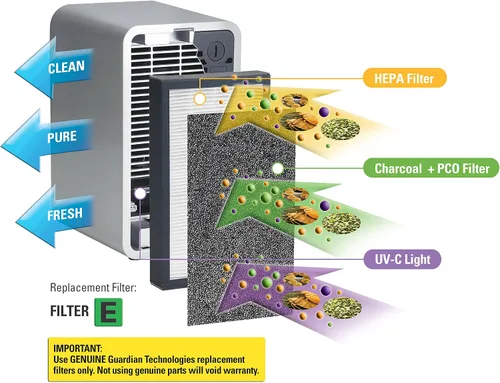 Miniatura 4 de GermGuardian Repuesto de filtro de carbono genuino para uso con filtro FLT400 E para purificadores de aire de la serie AC400, paquete de 4 FLT11CB4