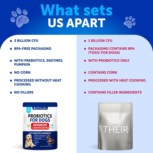 Miniatura 4 de Probióticos para Perros - Apoyo para la Salud Intestinal, Piel Con Picazón, Alergias, Inmunidad, Equilibrio de Levadura - Probióticos para Perros