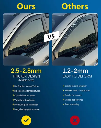 Miniatura 4 de Deflectores de lluvia inastillables en canal para Toyota RAV4 2013-2018, deflectores de ventana con clip, viseras de ventilación, protectores