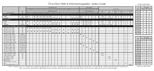 Miniatura 3 de ChiaoGoo Cables intercambiables de encaje torcido de 14 pulgadas, pequeños, rojos