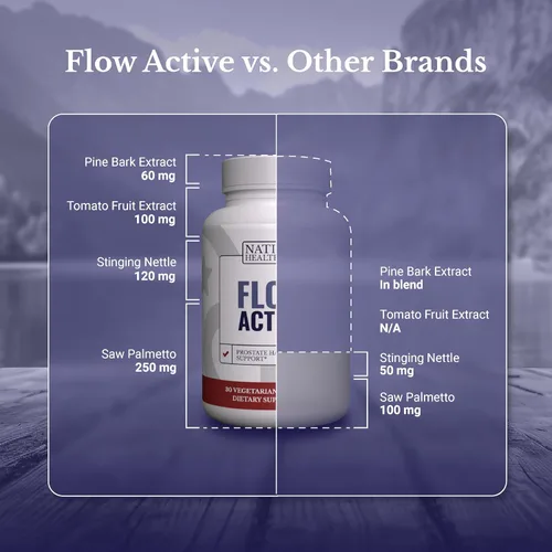 Miniatura 6 de Flow Active - Suplementos de salud de próstata para hombres – Vitaminas avanzadas de apoyo para la próstata y la vejiga con palma enana americana