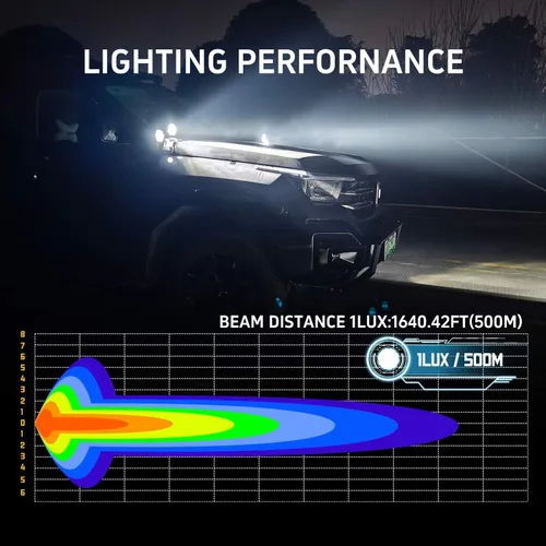 Miniatura 7 de Foco LED (iluminación ambiental ámbar de 3.5 pulgadas)