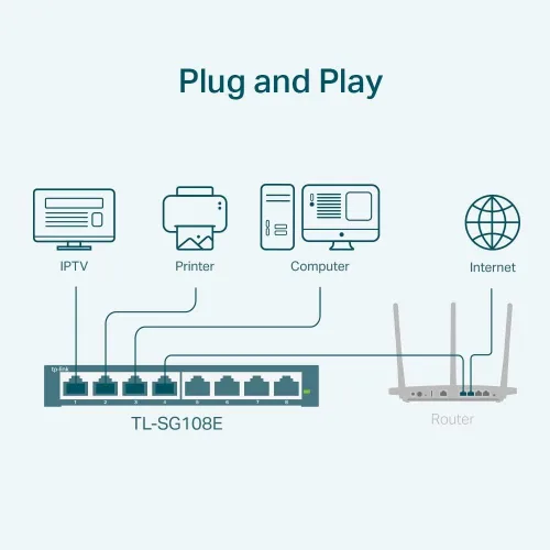Miniatura 2 de TP-Link 8 Port Gigabit Switch Easy Smart Managed Plug & Play Lifetime Protection Desktop/ Wall-Mount Sturdy Metal w/ Shielded Ports