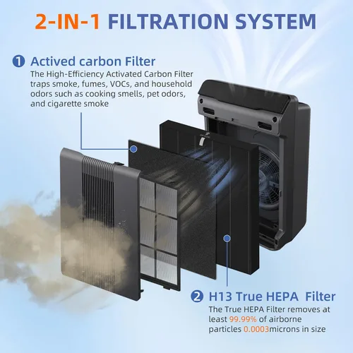 Miniatura 3 de 115115 Filtro de Repuesto para Removedor de Humo HEPA A para Purificador de Aire Winix Plasmawave C535 5300 5300-2 6300 6300-2 P300 AM90 C909 9800