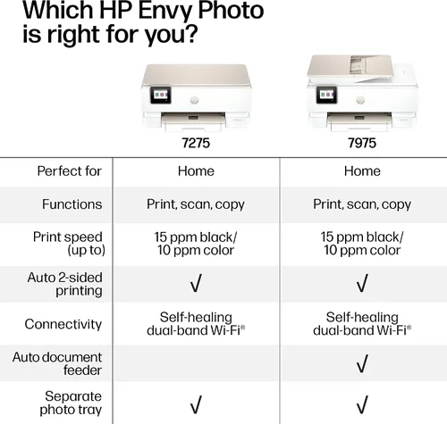 Miniatura 22 de HP Envy Photo 7975 Impresora fotográfica inalámbrica de inyección de tinta a color, imprimir, escanear, copiar, fácil configuración, impresión