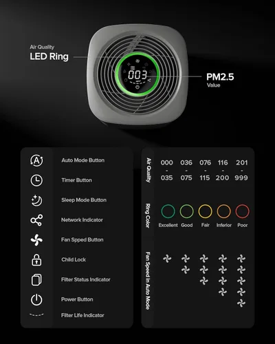 Miniatura 4 de Airversa Purificador de Aire para Hogar Dormitorio Habitación Grande 1050 Pies Cuadrados Filtros de Aire Hasta 99.99% PM2.5 Pantalla Purificador
