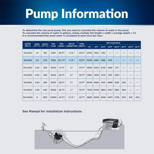 Miniatura 10 de Alpine Corporation PAL3100 Bomba de agua sumergible de 3100 GPH con cable de 33 pies, motor silencioso de 276 W, elevación de 21.5 pies, flujo