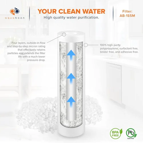 Miniatura 4 de Aquaboon Juego de 2 cartuchos de filtros de agua de 5 micrones, 10 x 2.5 pulgadas, compatible con WHKF-WHWC, P5, WHKF-GD05