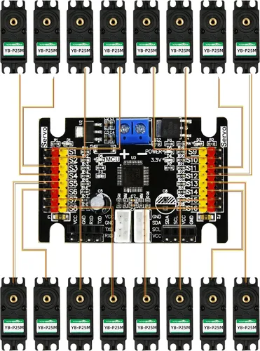 Miniatura 3 de Yahboom Controlador de servomotores RC de 16 canales, herramienta de centrado de controlador con protección contra sobrecorriente, 2 modos de Servo