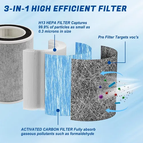 Miniatura 2 de HP202 - Filtro de repuesto True HEPA compatible con purificador de aire Shark HP201, HP202, UA205, AP1000 y 3 en 1