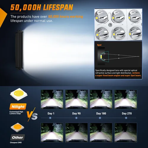 Miniatura 6 de Nilight Barra de luz LED, 2 unidades, 7.5 pulgadas, 36 W, 2520 lúmenes, LED, vainas LED antiniebla, parachoques de techo, trabajo todoterreno