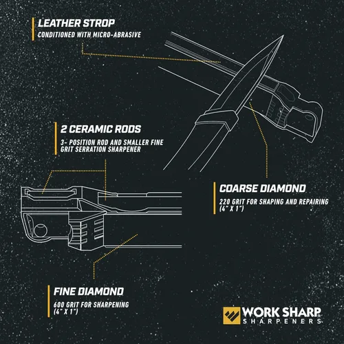Miniatura 3 de Work Sharp Afilador de Campo Guiado, Herramienta Compacta de Afilado de Cuchillos de Caza para Viajes