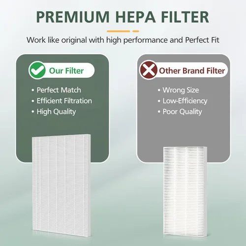 Miniatura 9 de isinlive 115115 Filtros de repuesto HEPA A para purificadores de aire Winix PlasmaWave 5300-2, C535, 6300, 5300, 6300-2, P300, AM90, 9000, 5000