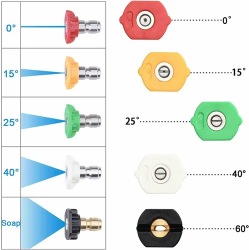 Miniatura 6 de Cañón de espuma con conector rápido de 1/4 de pulgada, 1 litro, 5 puntas de boquilla para lavadora a presión
