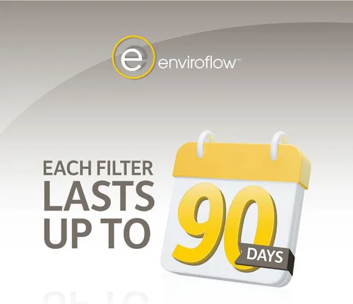 Miniatura 2 de Enviroflow Filtro de aire plisado de repuesto para control de polen y polvo de 20 x 22 x 1, MERV 8, (dimensiones exactas 19.75 x 21.75 pulgadas)
