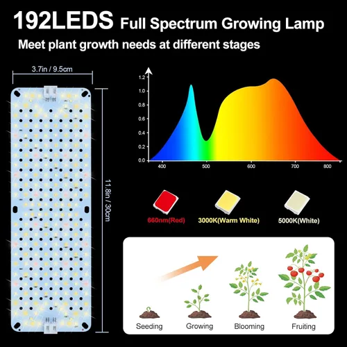 Miniatura 2 de Paquete de 3 luces de cultivo de pantalla plana para plantas de interior, inicio de semillas, verduras con temporizador de 4/8/12 horas, lámparas