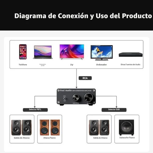 Miniatura 8 de Fosi Audio Amplificador de subwoofer M04 para cine en casa Monocanal Digital Clase D Amplificador de potencia integrado para altavoces pasivos
