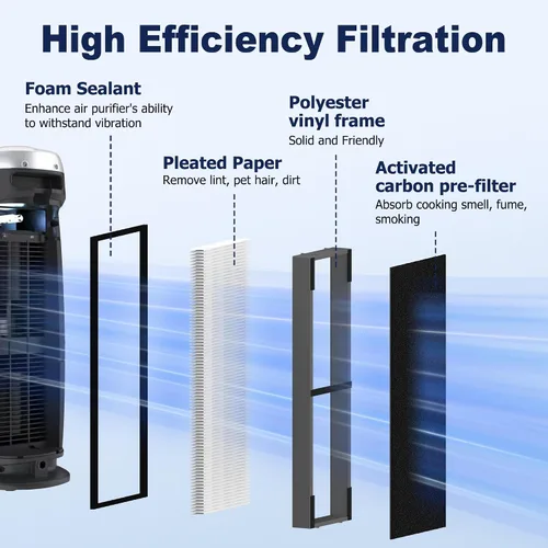 Miniatura 3 de Paquete de 4 filtros HEPA FLT4825SM Filter B de repuesto para eliminación de humo compatibles con purificador de aire G-Guardian AC4825 AC4825E