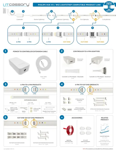 Miniatura 4 de Litcessory Adaptador de cable Ethernet RJ45 a 6 pines para tira de luz Philips Hue/WiZ
