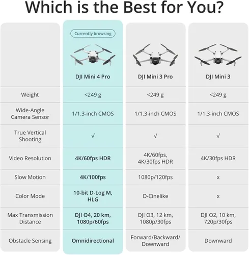 Miniatura 7 de DJI Mini 4 Pro (DJI RC 2), Drones con cámara para adultos 4K, menos de 0.549 lbs/249 g, 34 minutos de tiempo de vuelo, 20km de distancia máxima