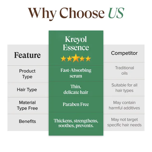 Miniatura 6 de Kreyol Essence - Save Our Scalp Serum (S.O.S Serum) - Redensyl + aceite de ricino negro haitiano, cabello de aspecto más completo, aceite de ricino