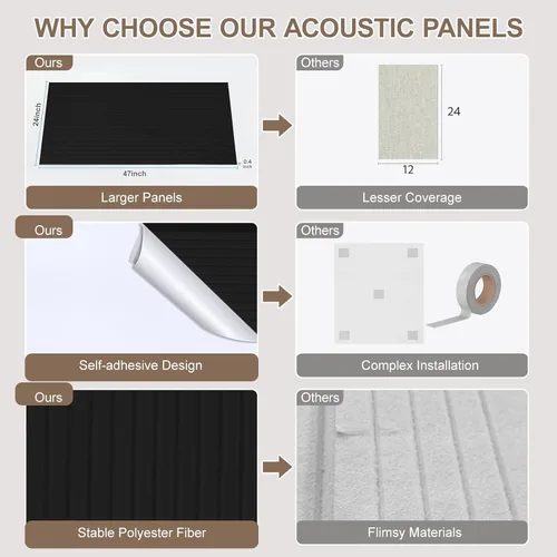 Miniatura 5 de Paquete de 10 paneles acústicos grandes de 48 x 24 x 0.38 pulgadas, paneles de pared autoadhesivos para amortiguar el sonido, paneles de pared Negro