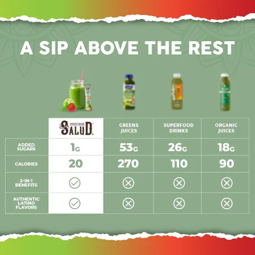Miniatura 6 de Salud - Paquete de 2 paquetes de mezcla de bebidas verdes 2 en 1 en polvo + superalimentos, durazno mango y fresa lima, 15 porciones cada una, más