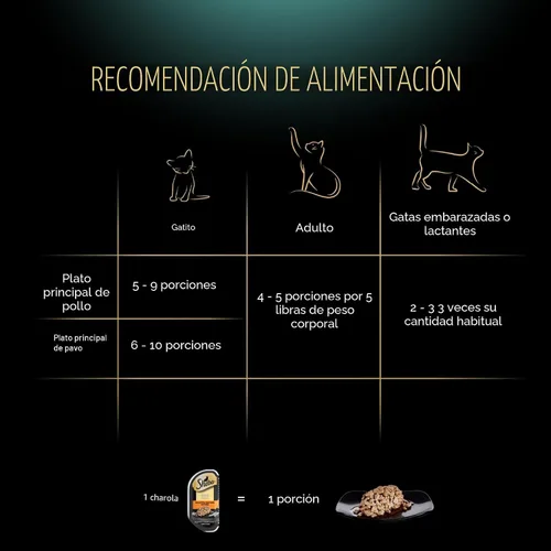 Miniatura 9 de Sheba Perfect Portions TM - Cortes en salsa, porciones de comida húmeda para gatos, paquete variado