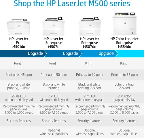 Miniatura 6 de HP LaserJet Pro M501dn Impresora dúplex con garantía in situ de un año, al siguiente día laborable (J8H61A)