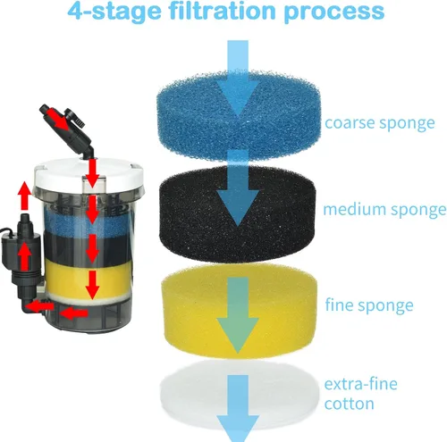 Miniatura 2 de Filtro de recipiente de 105 GPH, filtro externo de acuario, máquina de limpieza de circulación de agua ultra silenciosa con bomba de agua