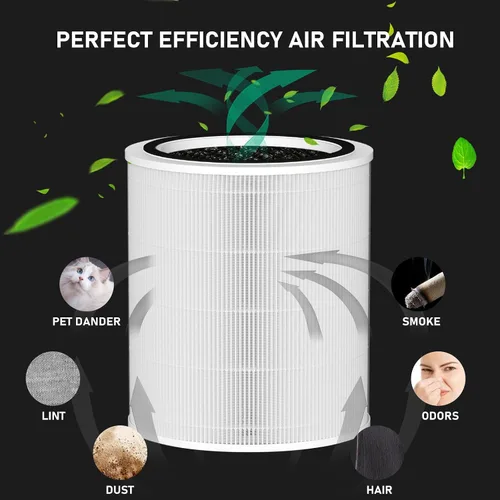 Miniatura 2 de Core 400S H13 - Filtro de repuesto True HEPA compatible con LEVOIT Core 400S Smart WiFi purificador de aire, Core 400S-RF-PA (LRF-C401-YUS)