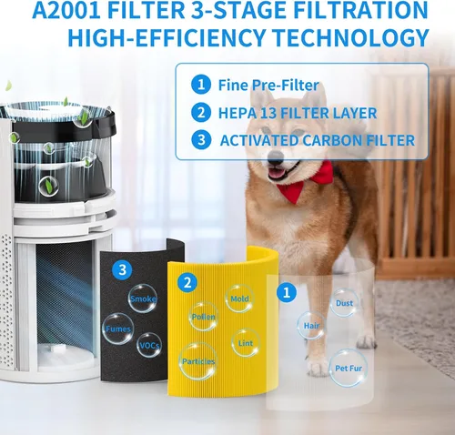 Miniatura 3 de Paquete de 2 filtros de repuesto para mascotas A2001 compatibles con purificador de aire A2001, filtro de carbón activado de filtración eficiente 3
